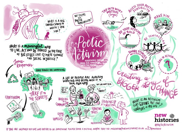 A sketchnote describing #PoeticActivism, by New Histories. At the centre a description of Poetic Activism: Not poems but poetic sensibility. A Movement? An identity? A practice? A methodology. Marrying pragmatic drive for transformation with the poetic human spirit. Surrounding text counter-clockwise includes: A person looking at a crashing wave referencing climate change and humanitarian issues with the question, “What is a big enough story in which I can live? What is a meaningful way to live, act and do in the face of big issues like climate change and social injustice?” Some responses – craftism, take it to the streets, good things are happening. A lot of people are already working and being with it in their own way: Working with community, giving to the homeless, planting trees, speaking up at a meeting, meditating – but wondering “But I’m not a rebel! Is it enough? I’m not sure what to do.” Ask the question, What is an activism that grows out of the contours of my life? Creating a bigger picture of change through the following: Tap into what matters to you. Access your poetic sensibility. Make kin. Be your version of bold. Be tentacular. Share stories. What is your call to action?
