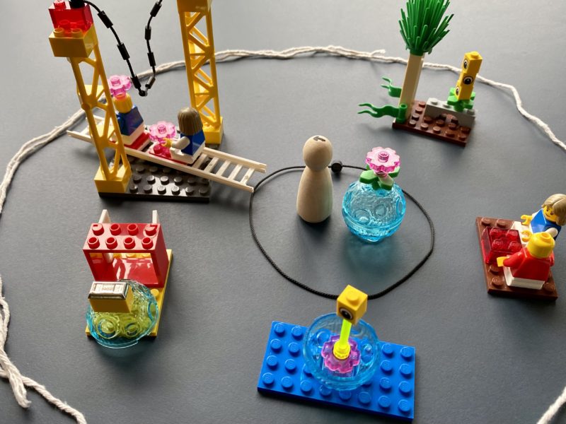 Image of a LEGO Serious Play build comprised of a central model and four surrounding models. They are encircled by string.