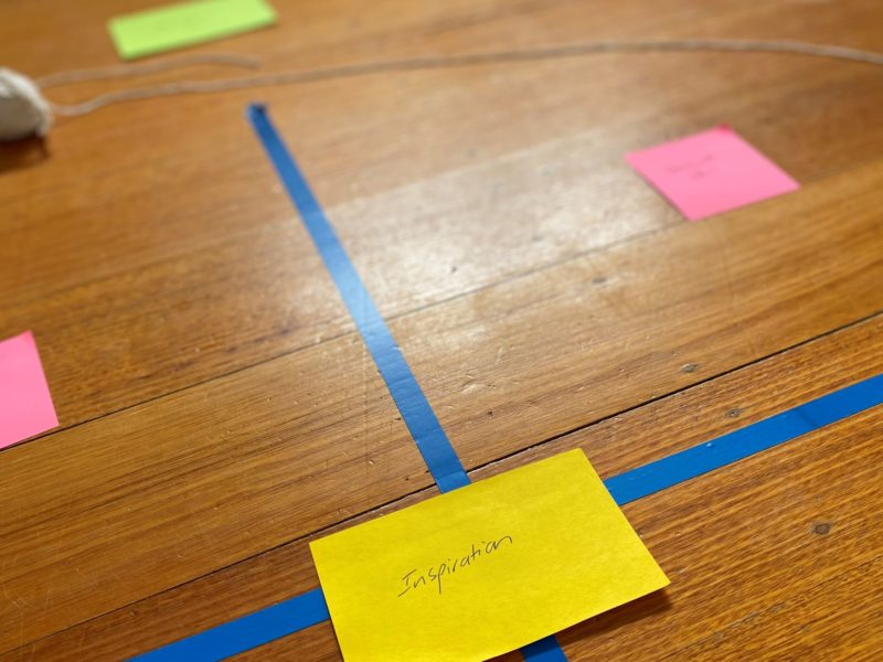 A diagram constructed with electrical tape, string and post-it notes on a wooden floor. The diagram is circular with four defined quadrants. At the centre is a post-it note with the word Inspiration.
